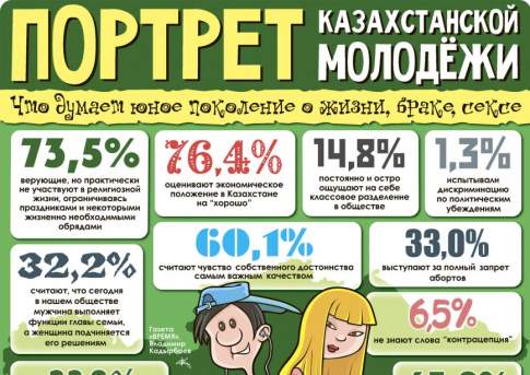Портрет казахстанской молодёжи